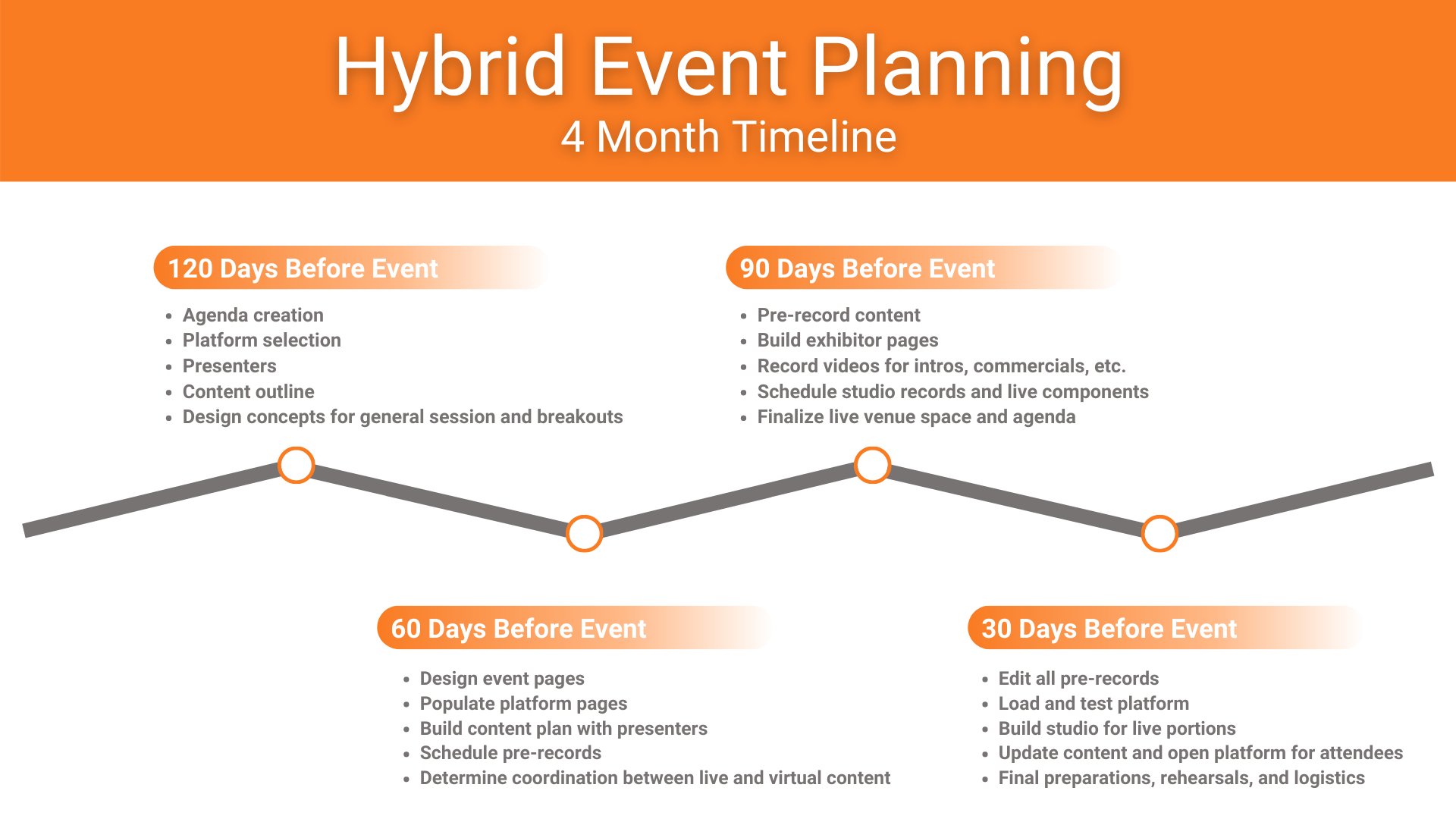 Clarity VE Timeline Final