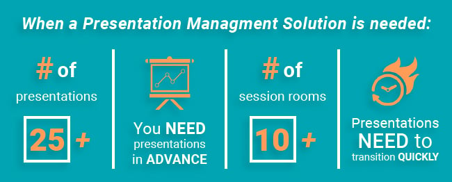 When-a-presentation-management-solution-is-needed