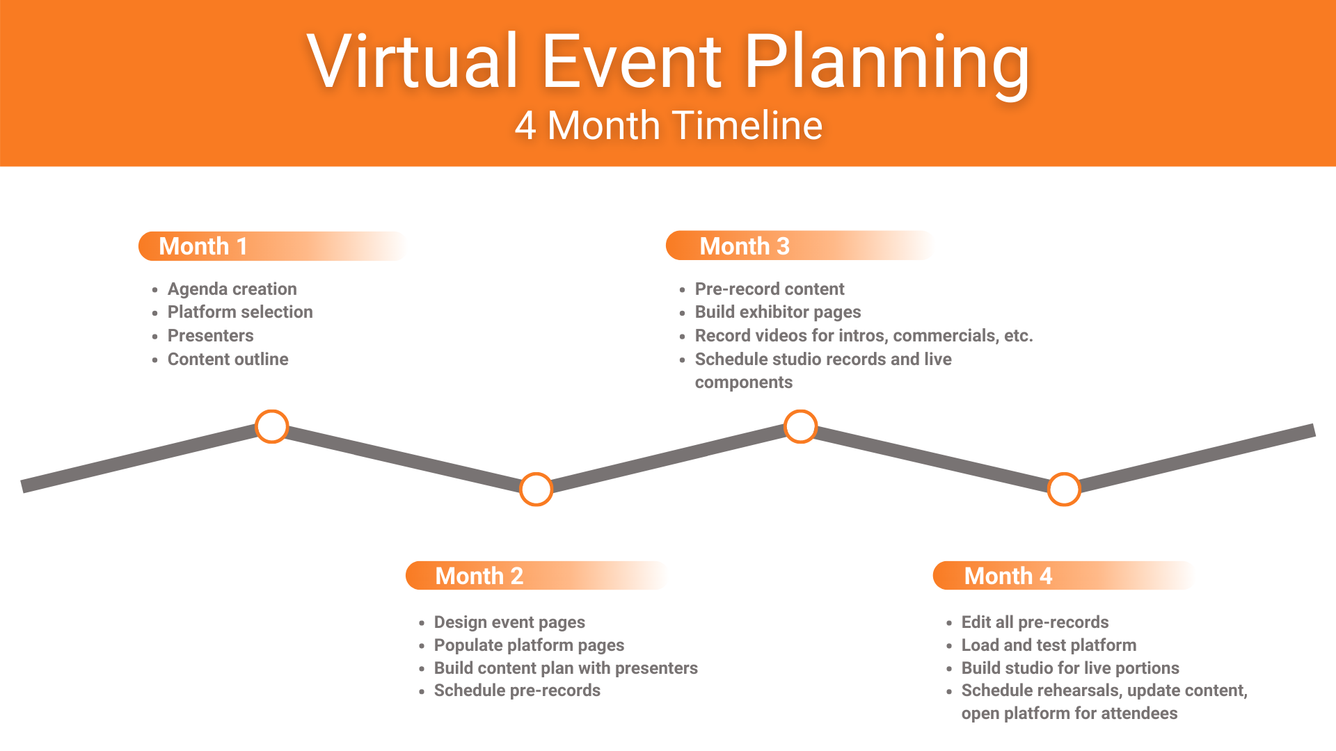 Clarity VE Timeline Final