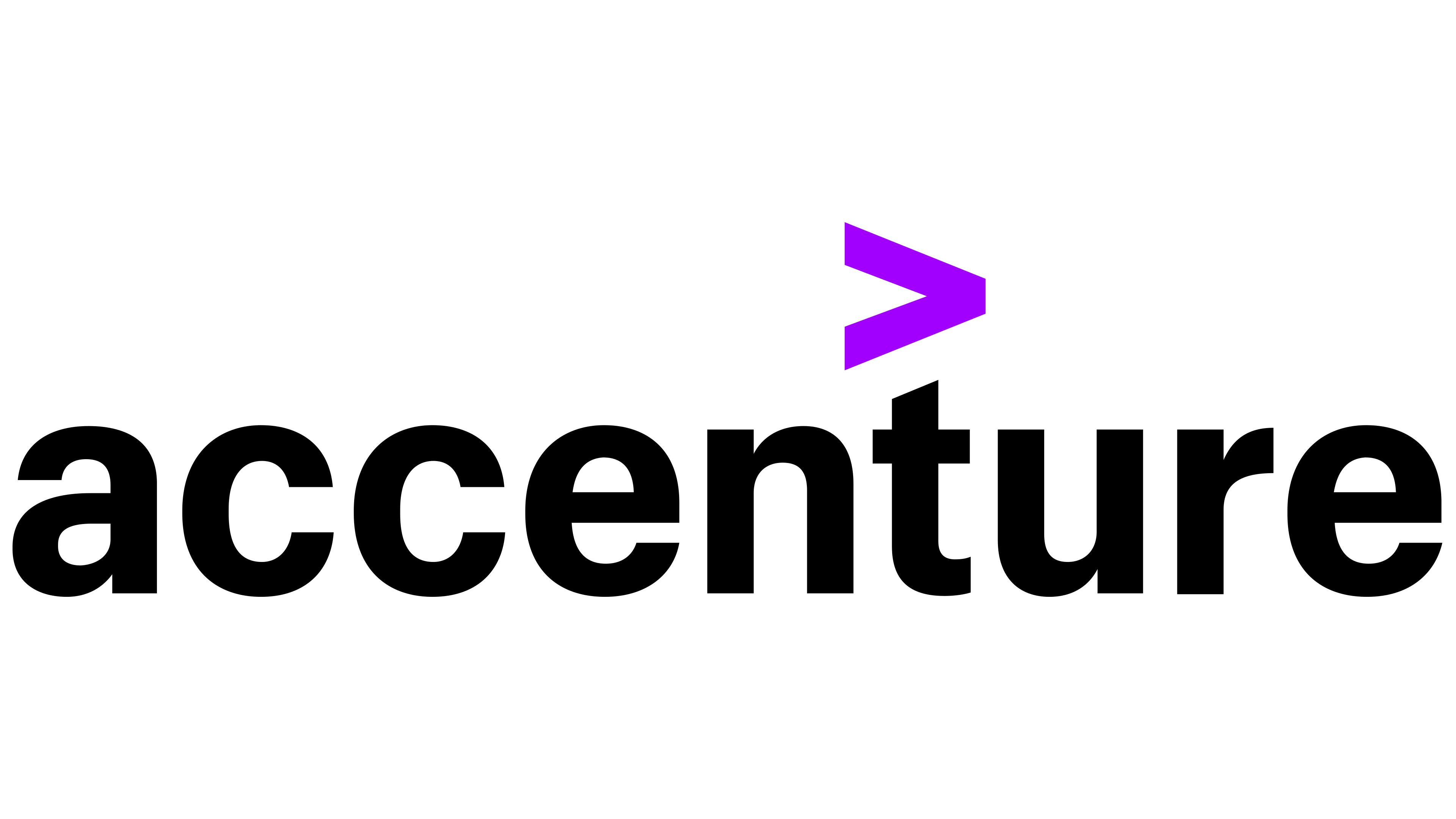 Accenture - partner